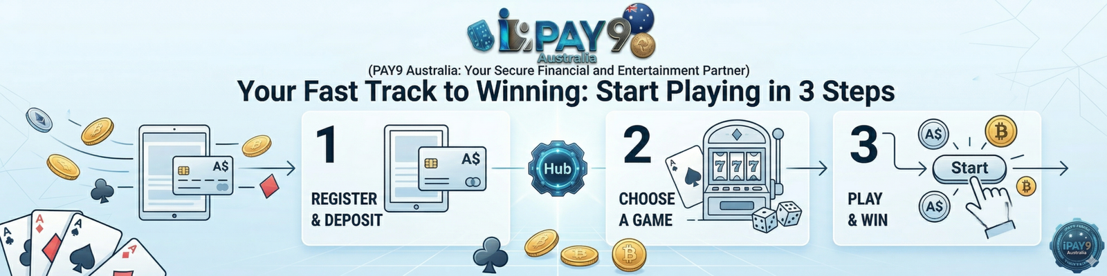 iPAY9 Australia Register